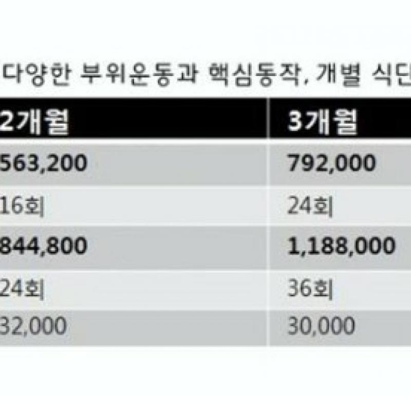  [강남/선릉] 제이제이 살롱드핏 그룹pt 19회 양도합니다. 
