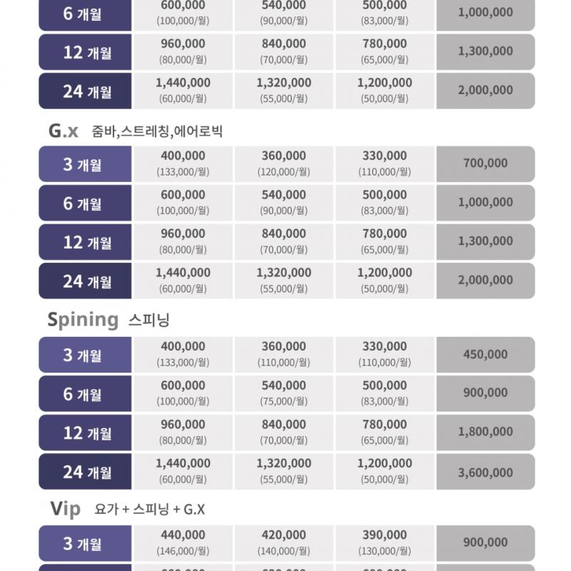회기동 MJ 스포랜드 헬스 + GX (줌바, 필라테스) 권 양도합니다~