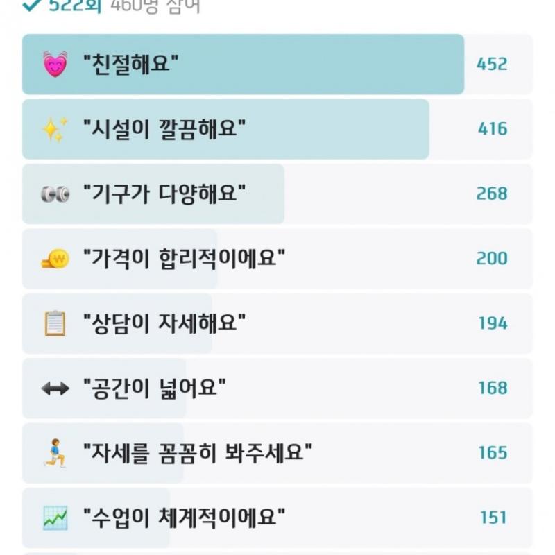 바디스타 휘트니스 관저점 1년 회원권 양도합니다!!