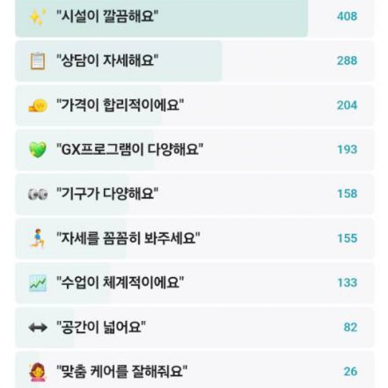 휘트니스 에일린 낙성대점 회원권 양도 합니다(이번주까지)
