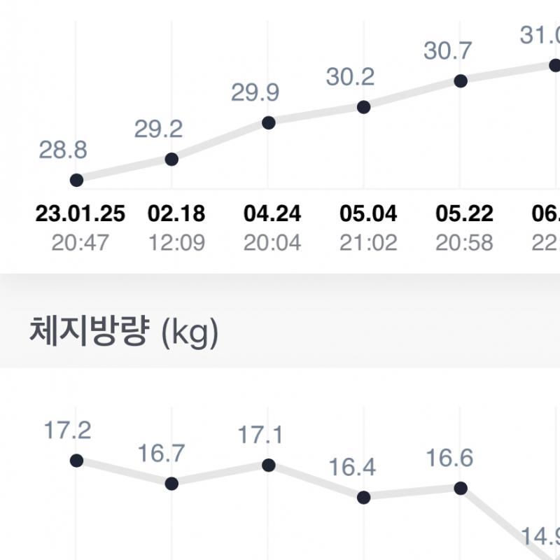 업투휘트니스 광명하안점 PT양도 (PT 47회 / 8개월 이용권 포함)